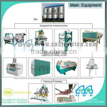 50 ton/24H European standard maize miller/maize milling machines into flour for sale