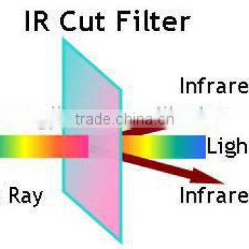 IPL Long Pass Filter 640nm