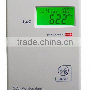 CO2 monitor / Detector