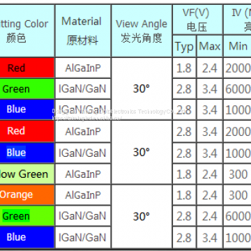 5MM Round Head RGB Full Color Common/common photo-3