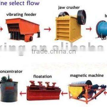 Flotation plant