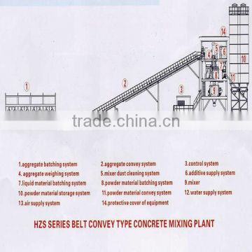 Fomous brand of automatic HZS concrete batching plant