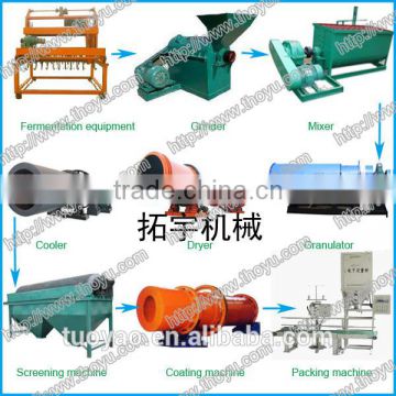 Organic Fertilizer Making Machine, Compound Manure Production Line