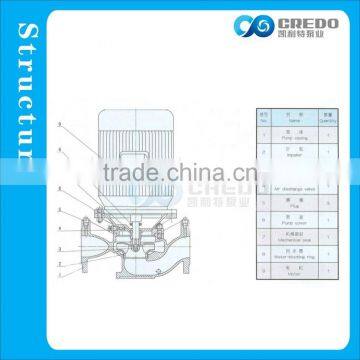 Volute Water Pump photo-3