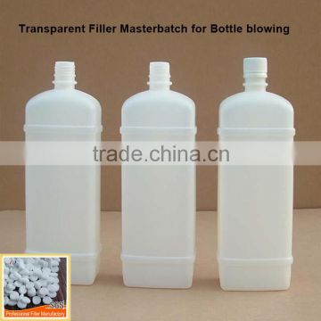 Transparent masterbatch price from china masterbatch manufacturer