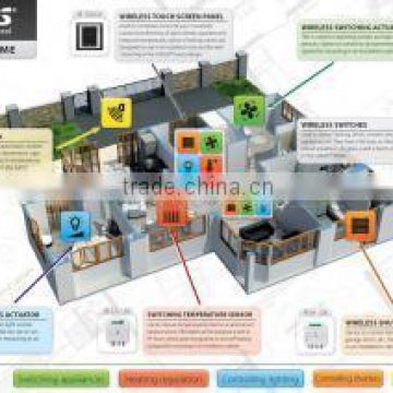 wifi home control system Inels Smart Home control EMDC-64DM DALI DMX1 zigbee RF zwave