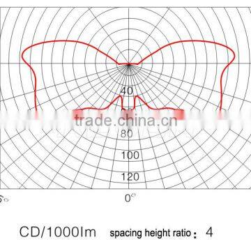 70W 100W 150W China Factory Excellent Performance Aluminum Alloy IP 65 Explosion-proof Project Lamp photo-3