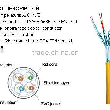 standard TC conductor cat7 S/FTP cable