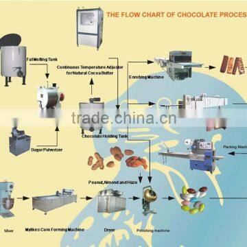 supply whole chocolate equipment line