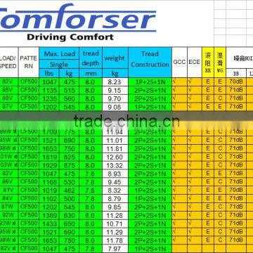 High Performance Car Tire 185/55R15 photo-6