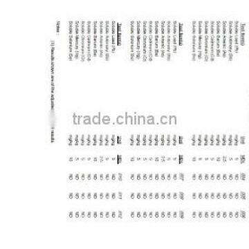 EN71 PART 3 Certificate of color lead