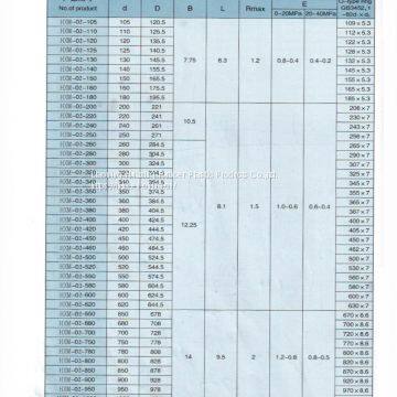 Step Seal Supply photo-5