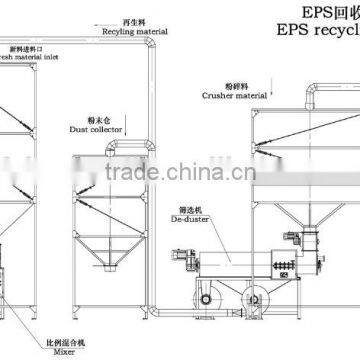 Longwell Big Capacity EPS Styrofoam Recycling Machine photo-3