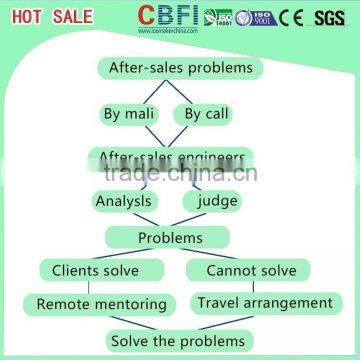 CBFI CE Approved Tube Ice Making Machine Hot-sale photo-5