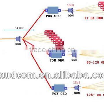 PON OEO Fiber Repeater Optical Amplifier photo-2
