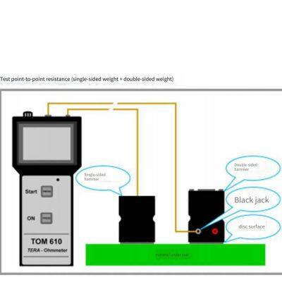 Tom-610-se Hammer-type Surface Resistance Test Kit photo-5