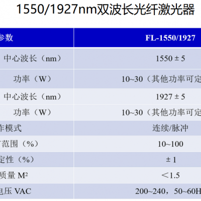 1550/1927nm Dual-wavelength Fiber Laser photo-3