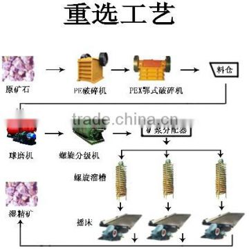 Chrome Ore Gravity Separation Plant