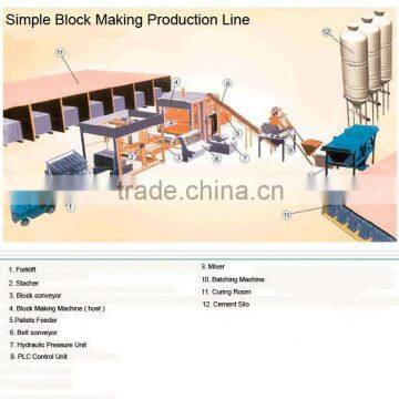 Concrete block making production line