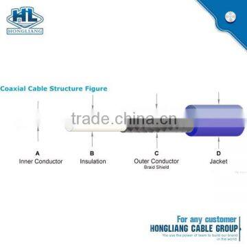 Supply rg series coaxial cable for cctv camera cable coaxial cable RG6/RG11/RG59/RG5/RG8