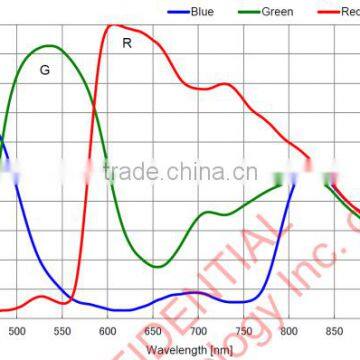 High Definition 1080P Microscope Camera With C Mount and CS Interface photo-6