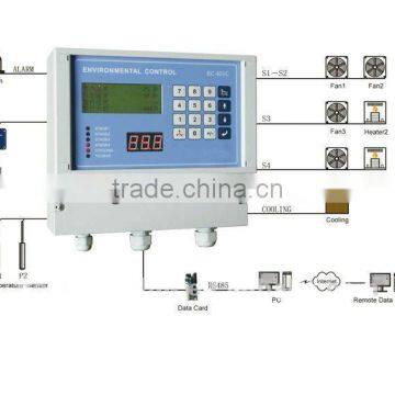 Environmental control system