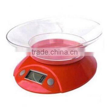 Kitchen Scale Types of Small Scale Industrie photo-2
