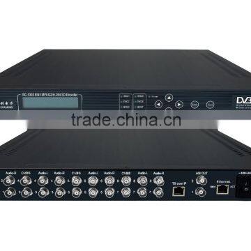 SC-1303 Magnum Chipset Encoder/MPEG-4 Encoder/MPEG-2 Encoder/H.264 8in1 Encoder