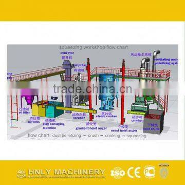 Palm Oil Refinery Plant