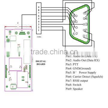 Vhf/uhf Data Radio Modem With CE and FCC photo-4