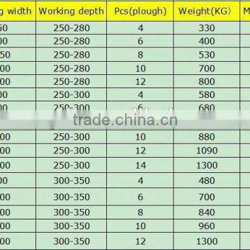 ISO Certificate 6 Ploughs Turnover Plow photo-6