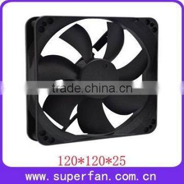 Axial AC Fan