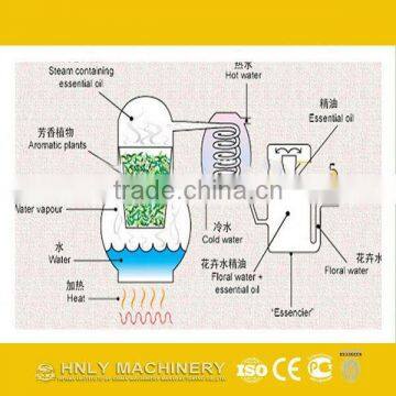 Factory Price Full Automatic 10~500TPD Palm Oil Refinery Plant