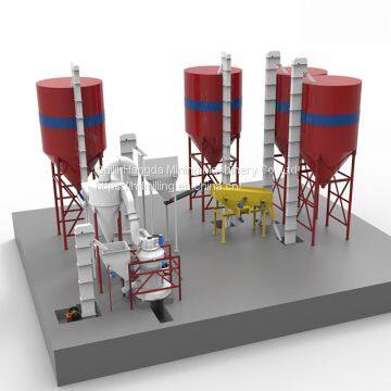 Gypsum powder making machine Raymond Grinder Mill for gypsum board making