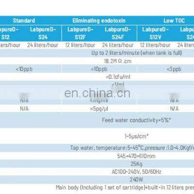 LabpureD-S Series Ultrapure Water System With 24L/h photo-2