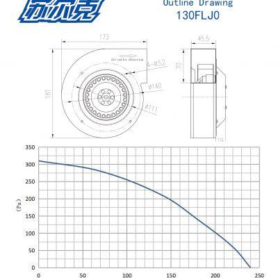 FLJ Centrifugal Fan for Sky Dancer Greenhouse Blower 130FLJ 60W Ac Motor Air Centrifugal Blower Fan photo-3