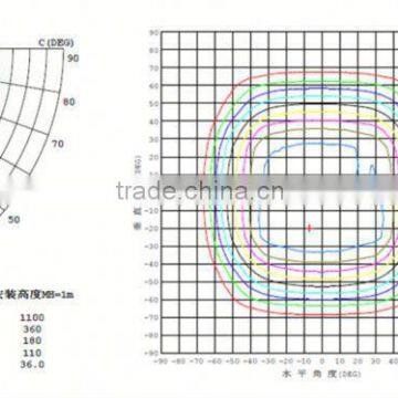 Lamps Of Led High Lumen Led Flood Light 100W Stadium Lighting photo-6