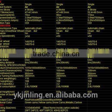 (JLA-07-06) Quads Bikes for Sale 50cc Kids Gas Powered Atvs photo-5