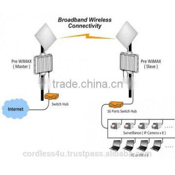 ALINK-PW5 5Ghz Long Range Point to Point High Capacity Backhaul Bridge. Up to 40km With Seed Data Over 40Mbps photo-6