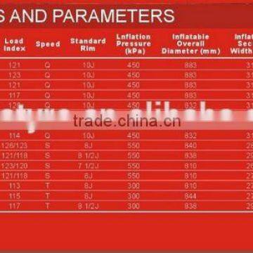 33X12.50R22LT RT Tyres photo-6