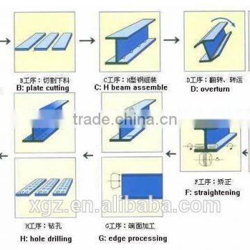 steel structure construction materials steel sheet sandwich panel PPGI round pipe square pipe steel angle