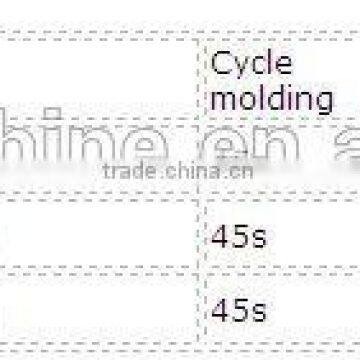 QMJ4-45 Brick Making Machines for Sale,concrete Blocks Making Machine,manual Hollow Block Making Machine photo-4