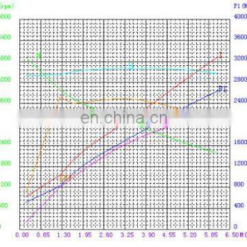 CW 2HP 12V электрический автомобильный двигатель постоянного тока гидравлический для погрузчика photo-4