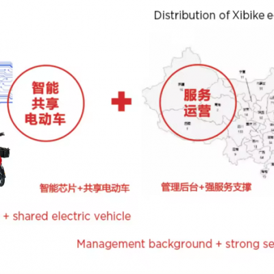 Sharing Electric Bike Management System Software Customized Technology Software Service photo-2