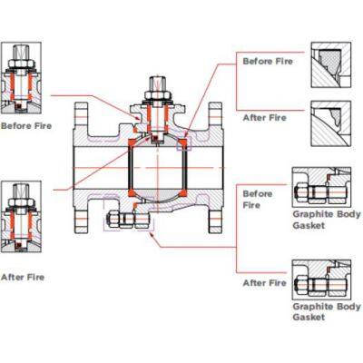 Floating Ball Valve photo-2