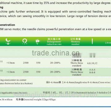 High-speed Direct Drive Electronic Button Attaching photo-3