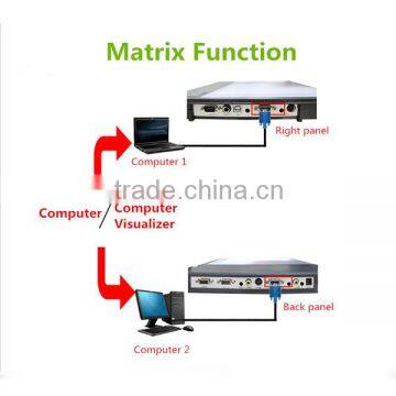 2 Mega Hot Sale Classic Document Camera And Visual Presenter photo-6