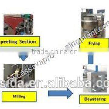 Gari Making Machine Garri Processing Machines in Nigeria photo-5