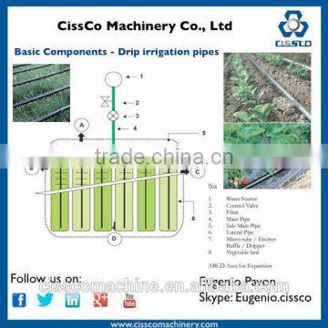 Most Popular PE Embedded Drip Irrigation Hose Extrusion Line photo-2
