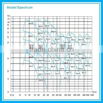 Horizontal Centrifugal Water Pump photo-4